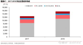 東睦股份首次覆蓋報告 粉末冶金龍頭，太陽能與浙江軟件協同發展